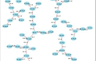 This acyclic tree depicts a combination of a bloom and a order preserving hash. The search becomes an addition and unsuccessful search terminated as a result of the addition! The necessary condition for accomplishing this is generating 1-orientable random graph which is almost surely when number of graph node is slightly higher than the number of keys n.